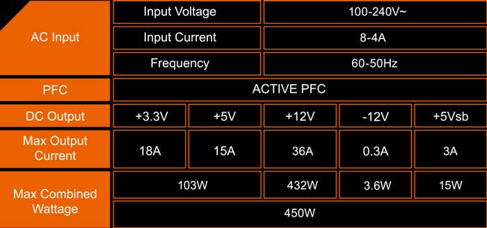 Nguồn Gigabyte GP-P450B 450W 80 Plus Bronze